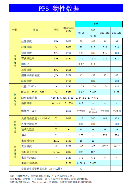 pps在电气设备中应用如此受欢迎